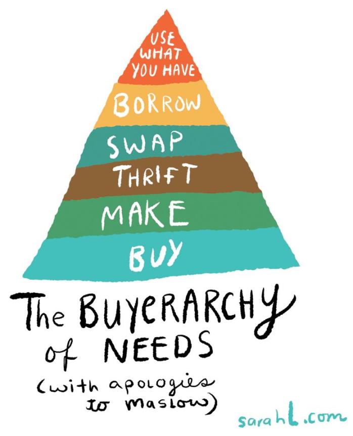 buyerarchy